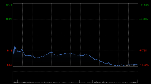 微博公布2025年第四季度及财年未经审计财务业绩及年度股息