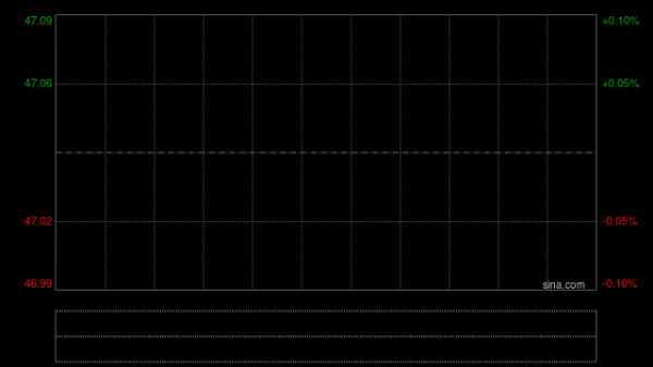 美银证券：升华润万象生活目标价至51港元 上调盈利预测