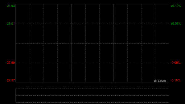 中银国际：升中国海洋石油评级至“买入” 调高目标价至18.76港元