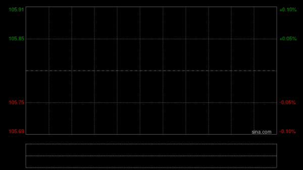 交银国际：维持比亚迪股份“买入”评级 目标价上调至138.53港元