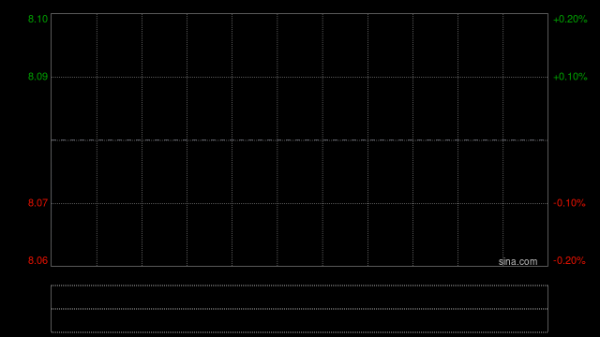 光通信概念股全线走高 鸿腾精密涨逾15%长飞光纤光缆涨逾11%