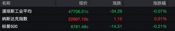 “军事行动进入全新阶段” ！昨夜，油价巨震