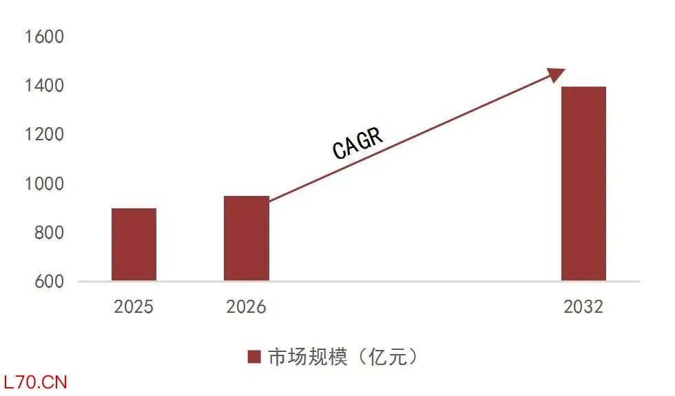 资料来源：QYR，山西证券研究所