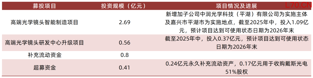资料来源：公司2025年中报，山西证券研究所