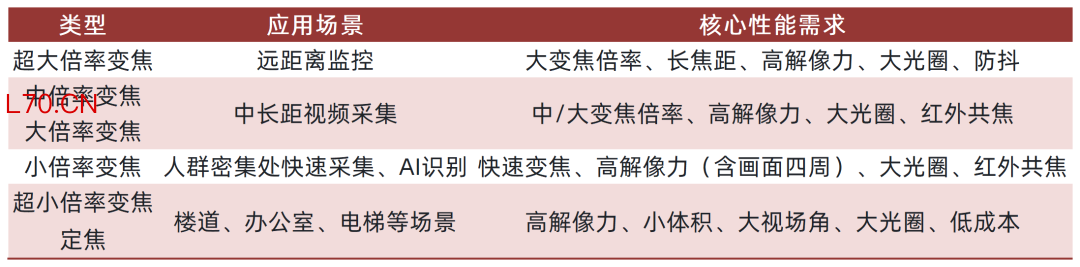 资料来源：公司招股说明书，山西证券研究所