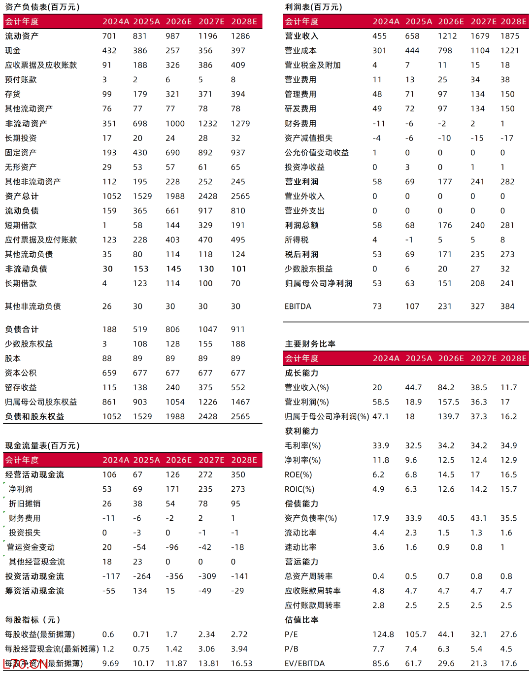 资料来源：常闻，山西证券研究所