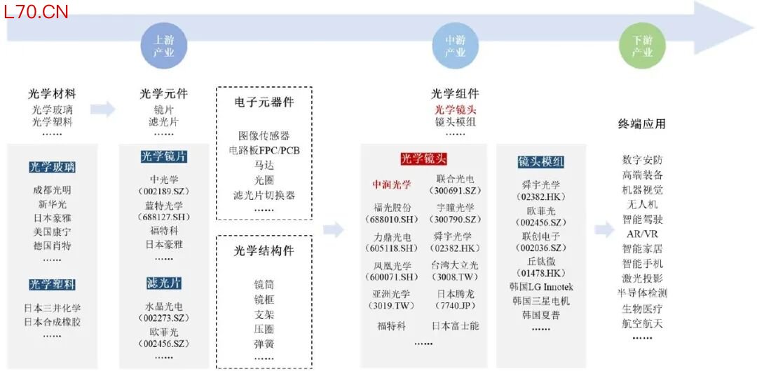 资料来源：公司招股说明书，山西证券研究所