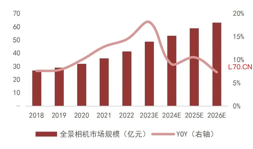 资料来源：Frost&Sullivan，山西证券研究所