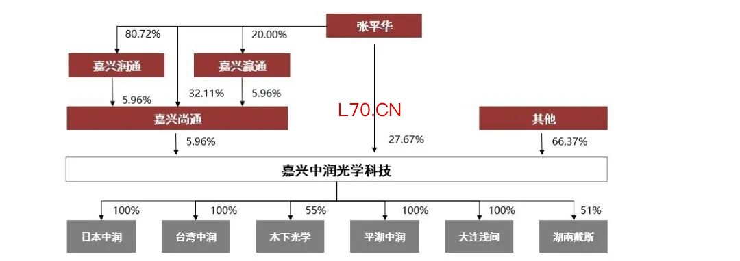 资料来源：Wind，山西证券研究所  注：截至2026年3月25日