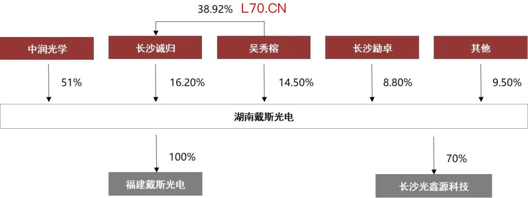 资料来源：Wind，公司收购戴斯股权进展公告，山西证券研究所