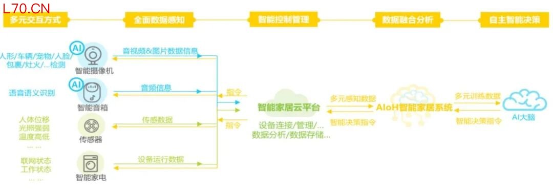 资料来源：艾瑞咨询，山西证券研究所