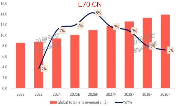 资料来源：群智咨询，山西证券研究所