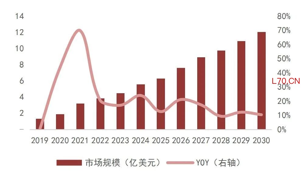 资料来源：QYR，山西证券研究所
