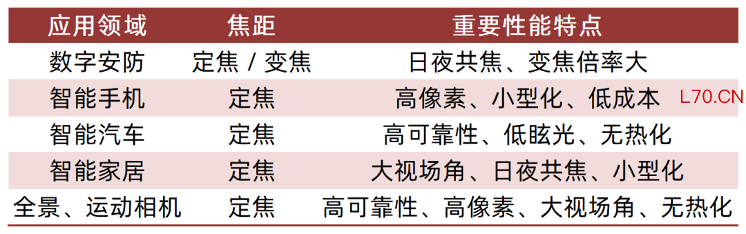 资料来源：弘晶光电招股说明书，山西证券研究所