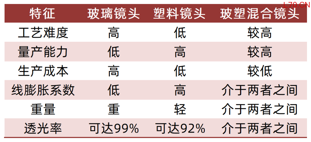 资料来源：公司招股说明书，山西证券研究所
