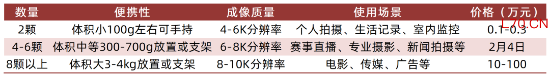 资料来源：弘晶光电招股说明书，山西证券研究所