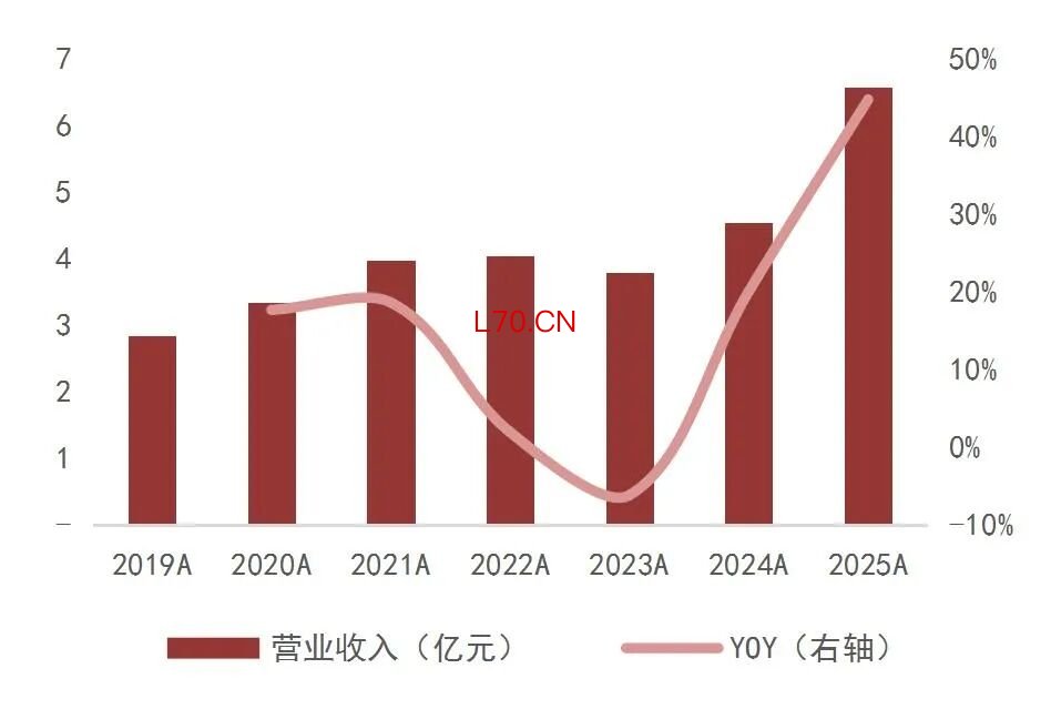 资料来源：wind，山西证券研究所
