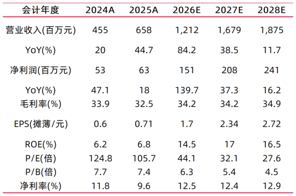 【山证电子】中润光学：新兴市场多点开花，收购戴斯构筑垂直一体化优势