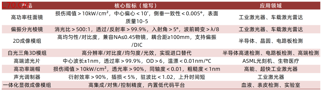 资料来源：公司收购可研公告，山西证券研究所
