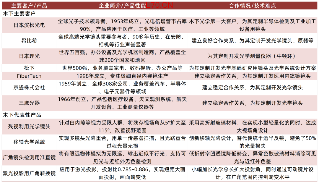 资料来源：公司招股说明书，山西证券研究所