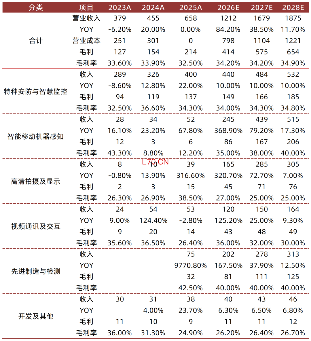 资料来源：wind，山西证券研究所
