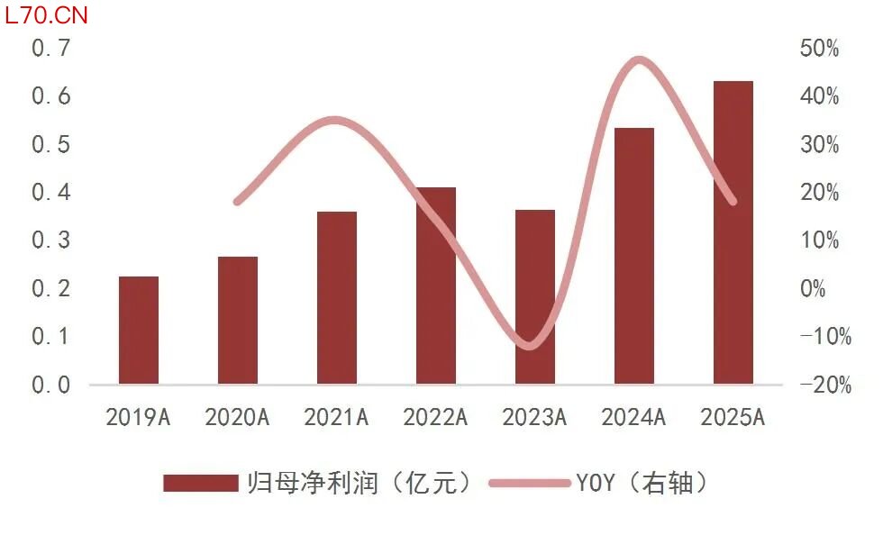 资料来源：wind，山西证券研究所