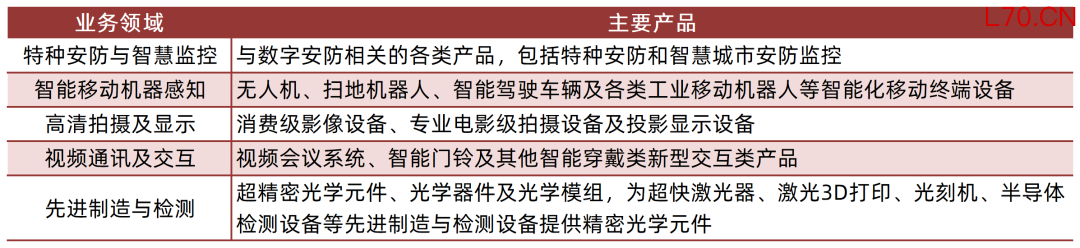 资料来源：公司2025年报，山西证券研究所