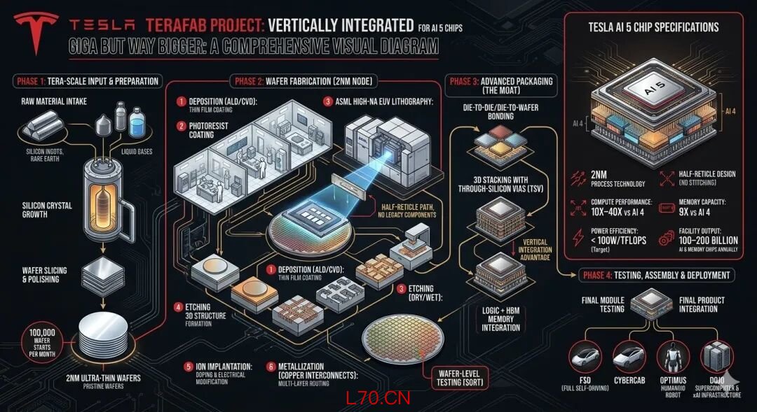 Elon Musk Announces TERAFAB: World's Largest Chip Fab in ...
