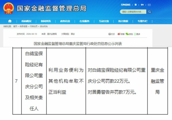 时隔两月，白鸽宝保险经纪重庆分公司因“为其他机构牟利”再领罚单