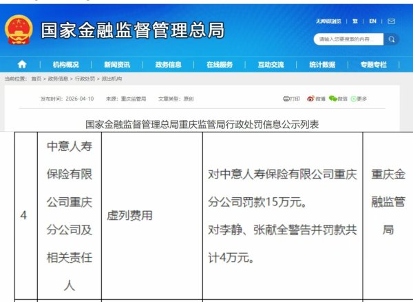 因虚列费用，中意人寿重庆分公司被罚19万元，2025年全年累计被罚150万元