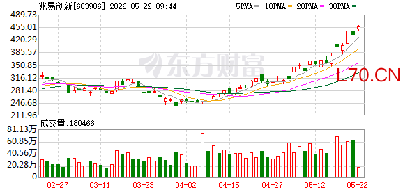 K图 603986_0