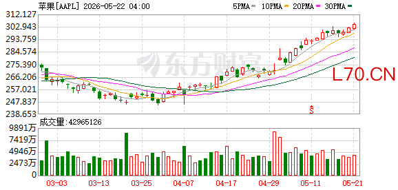 K图 AAPL_0