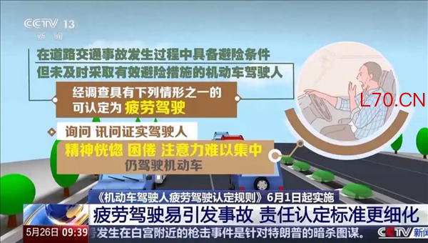 公安部出台驾驶新规 6月1日起执行：普通车主连开4小时不休满20分钟算 最多扣9分