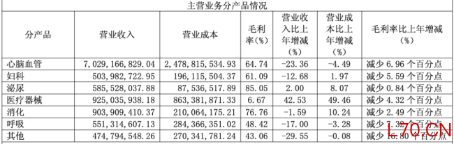 图源：2024年年报