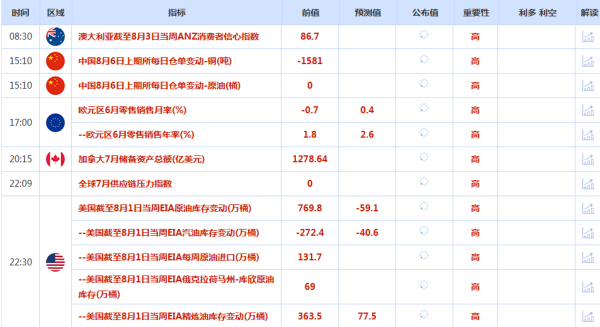 CWG资讯：美联储降息预期升温，美元周二盘中震荡整理，金价升至近两周高点