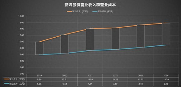 300770 新媒股份 2019-2024年报